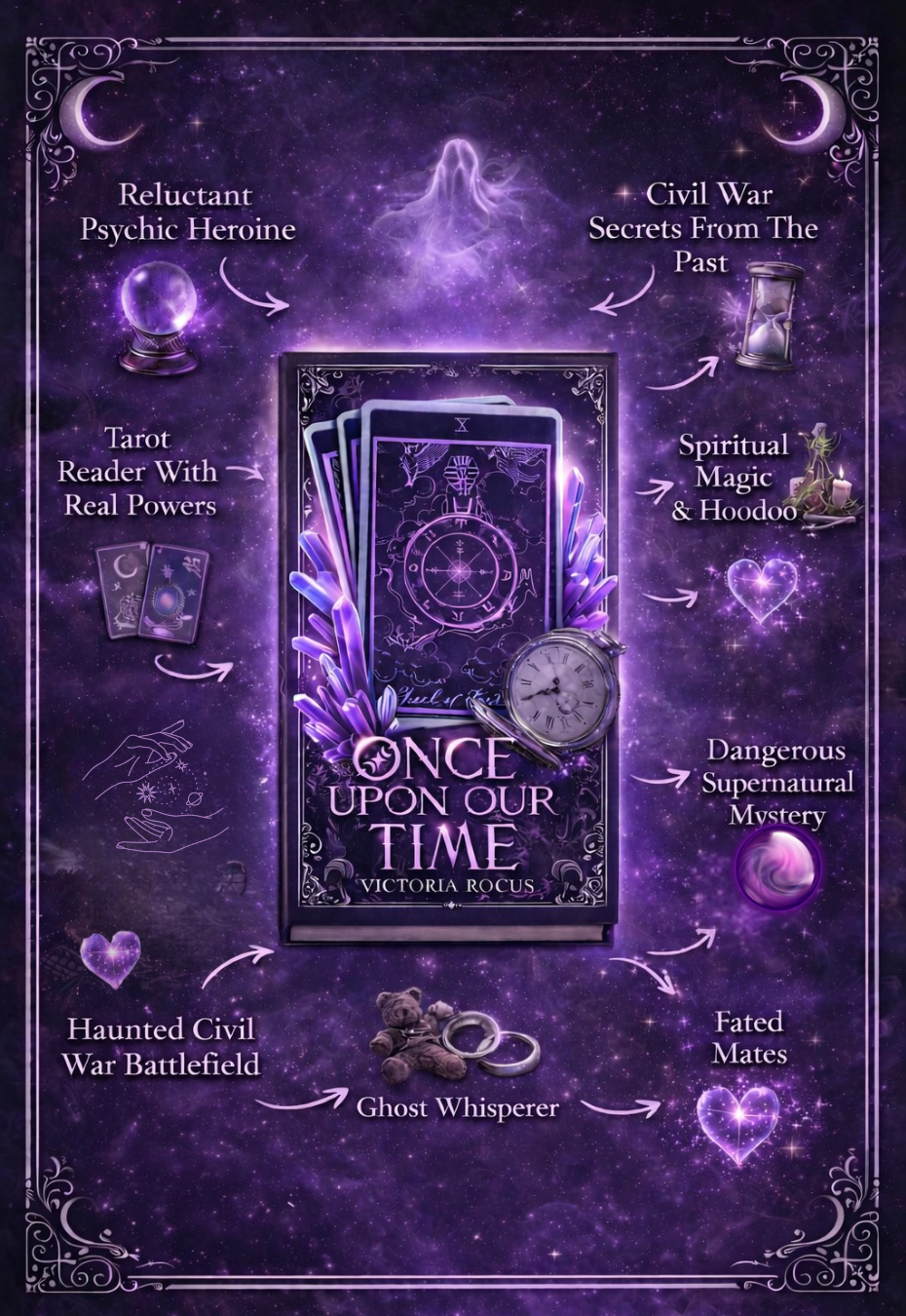 Once Upon Our Time - Ebook